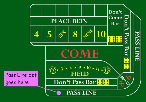 Always bet on the Pass Line.